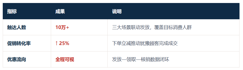 飞鹤数据1