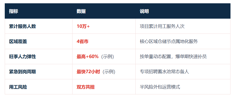 拼多多仓储项目