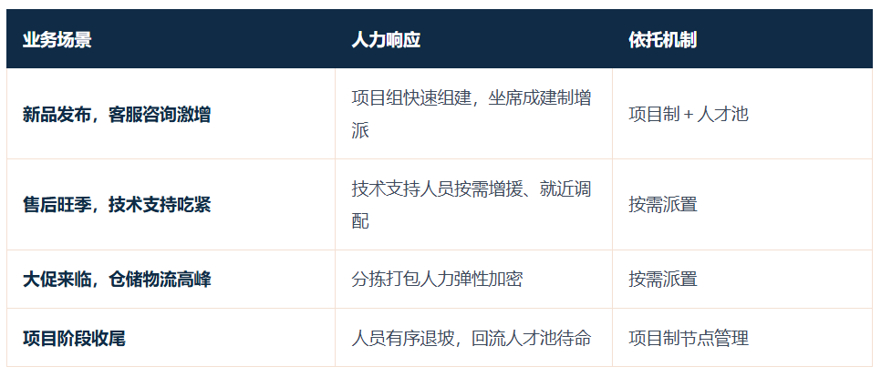 小米集团数据