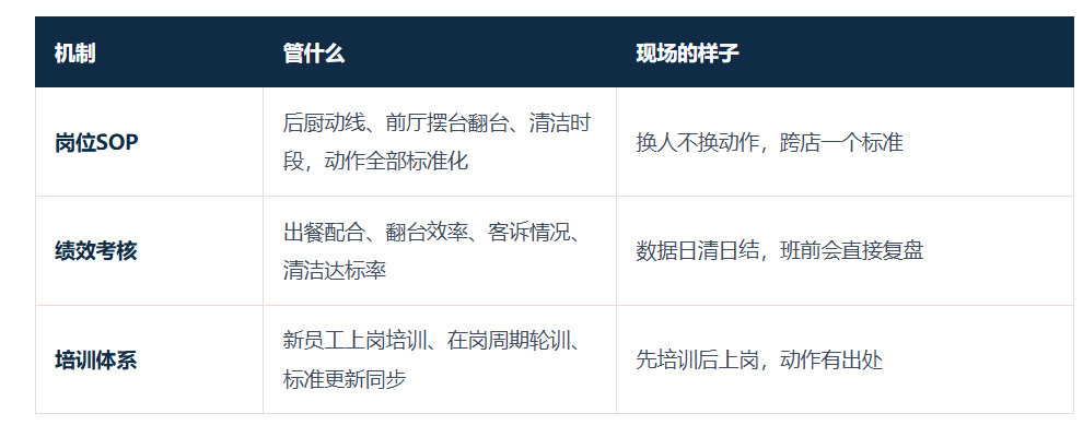 巴奴火锅数据