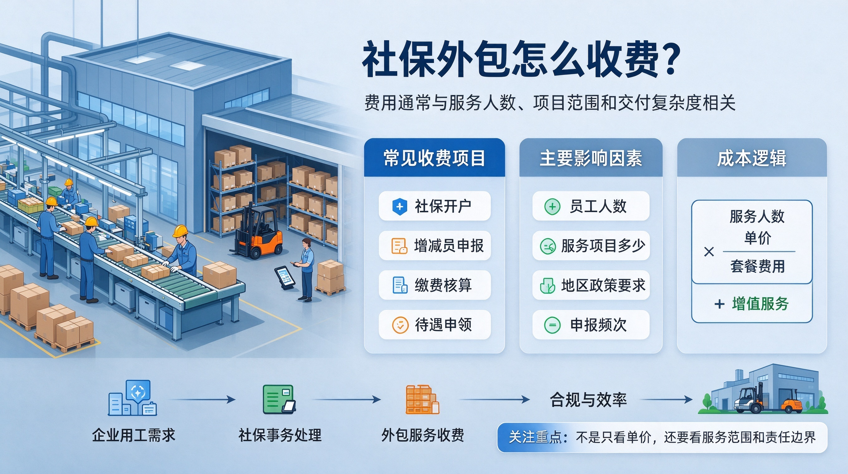 社保外包怎么收费